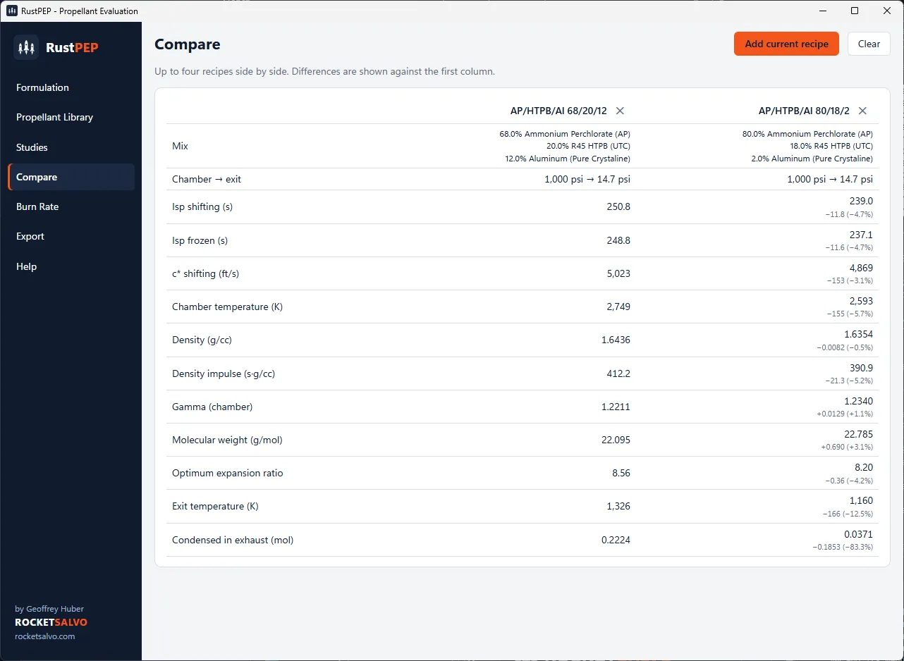 RustPEP Compare page with two recipes in columns and rows for specific impulse, characteristic velocity, chamber temperature, density and other results, with differences under the second column.